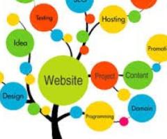 Web Designer In Legazpi - Affordable Service! - Legazpi City - 3